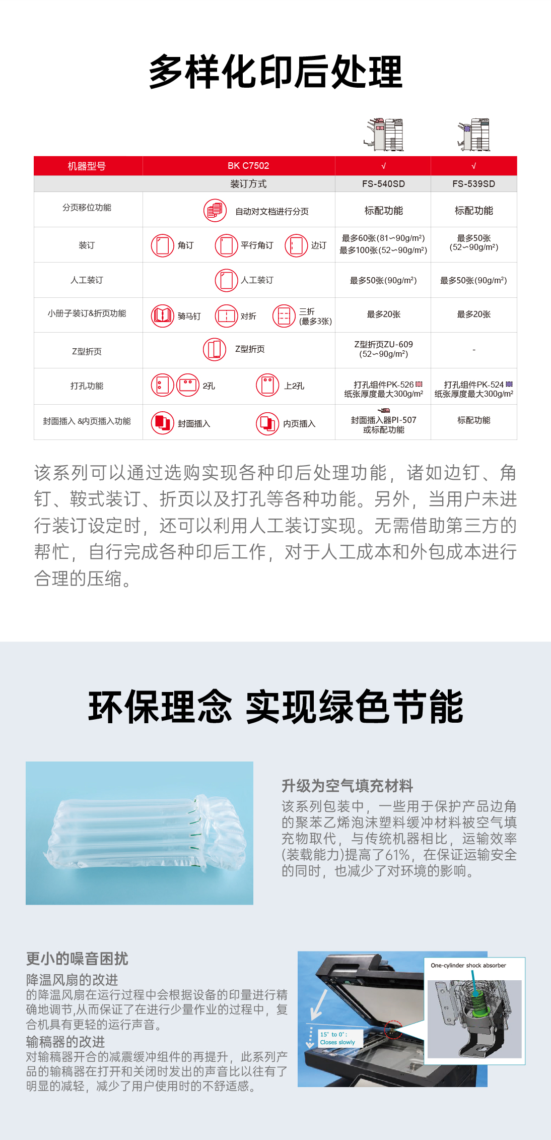 BK C7502详情页_1094px_05.jpg